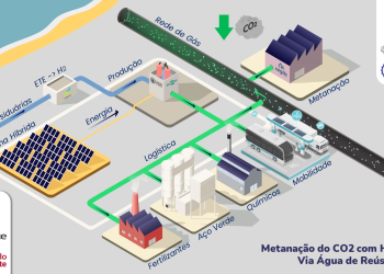 Cegás, Cagece e UFC têm aprovado pelo BNB projeto de pesquisa para produção de gás natural renovável no Ceará